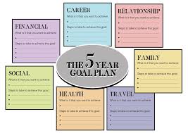 Image result for 5 year plan